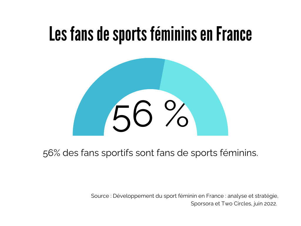 fans de sports féminins