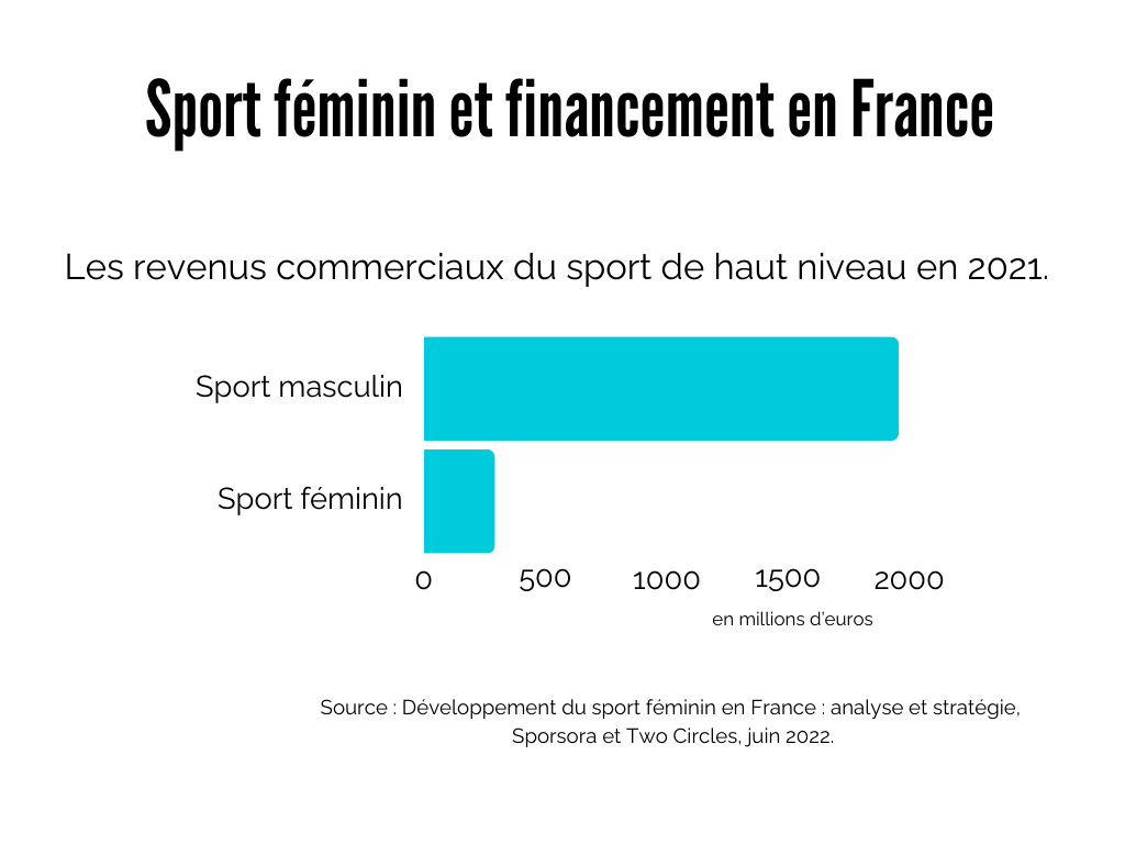 Financement des athlètes 