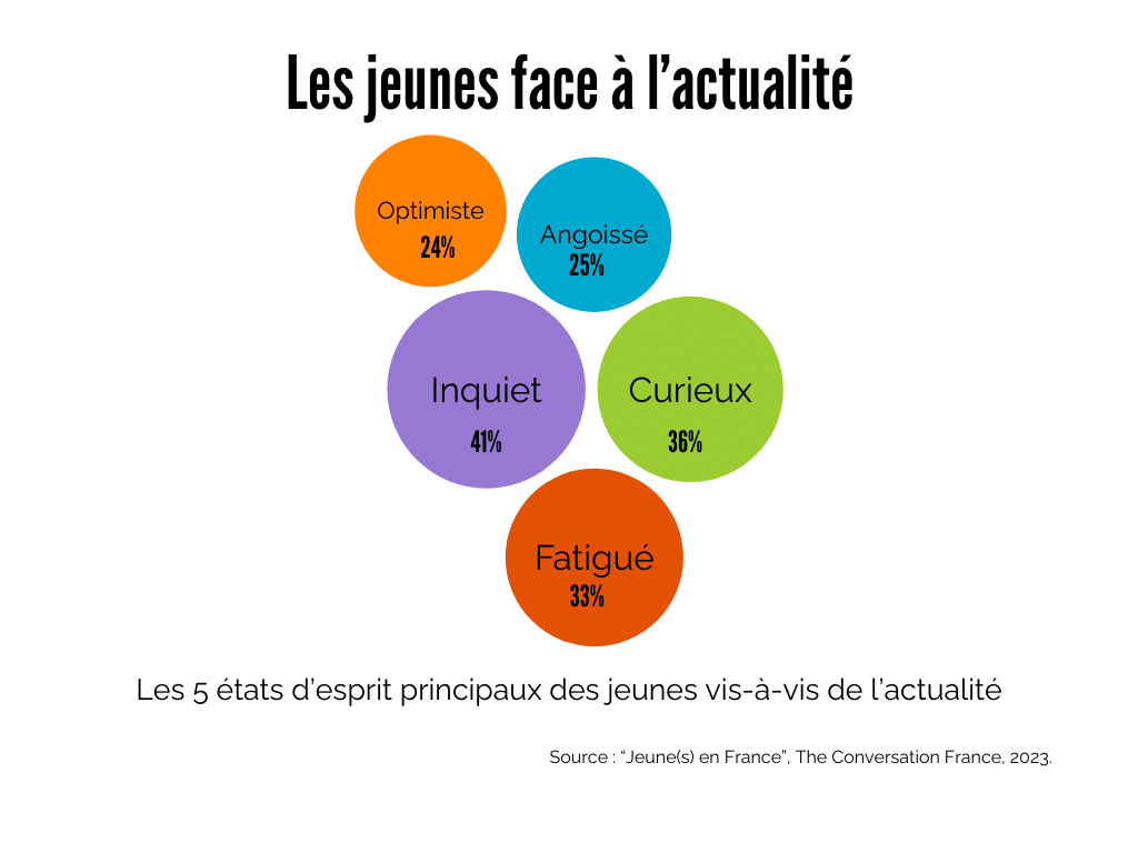 les jeunes et l'actualité