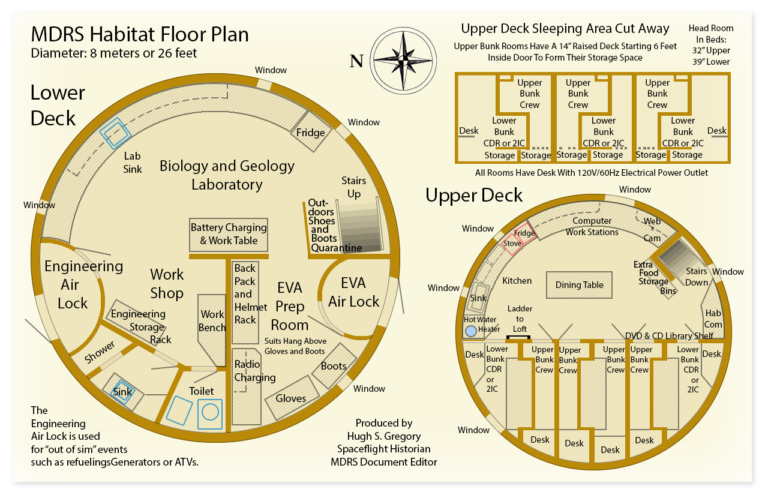 La base spatiale de la Mars Desert Research Association