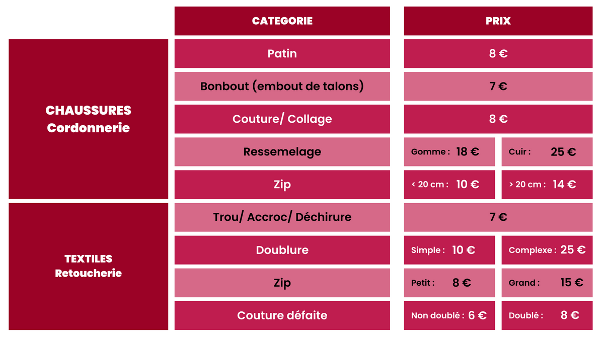 bonus-reparation-vetement-2023-refashion