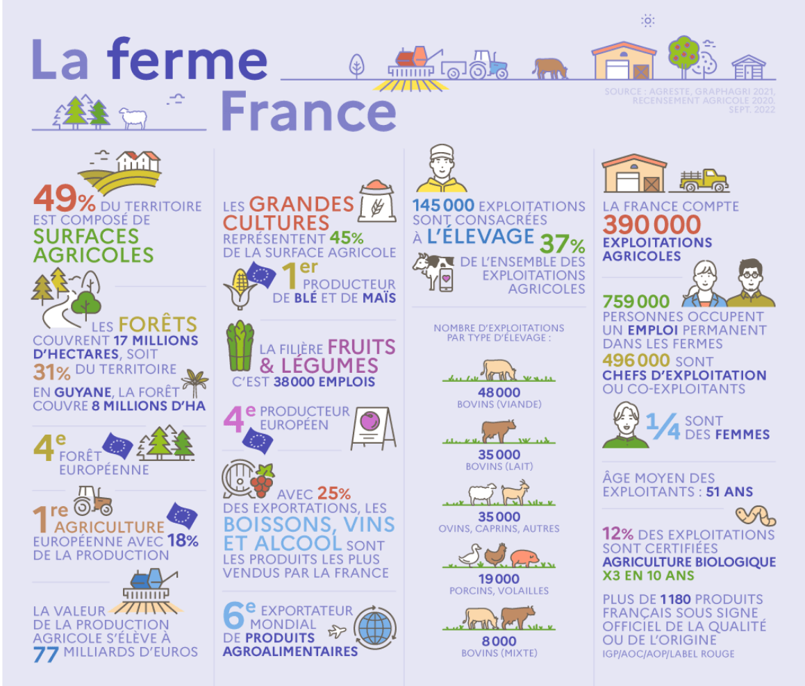 La ferme France en recherche de vocations