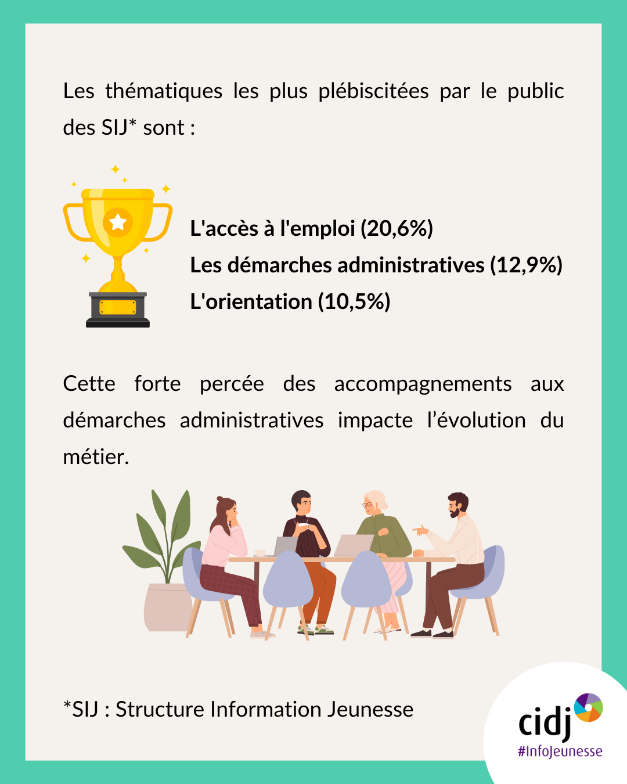 D:\CIDJ\30 GRILLE DE FREQUENTATION - BILANS\NATIONAL\2022\ILLUSTRATION CANVA\4.png